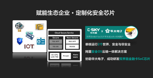 华大电子联手中天微, 共筑完全自主可控金融“芯”长城 华大电子联手中天微, 共筑完全自主可控金融“芯”长城