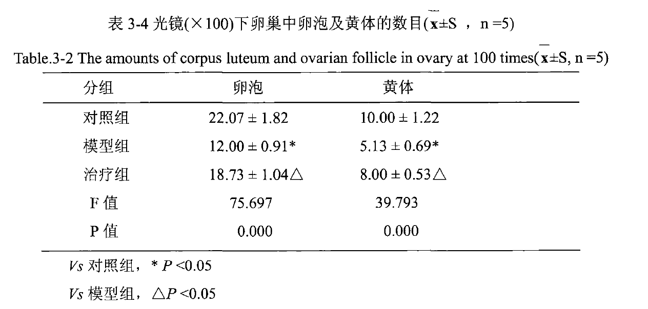 间充质干细胞抗衰效果如何?看看这些研究成果就知道了! 间充质干细胞抗衰效果如何?看看这些研究成果就知道了!