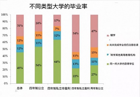 中國大學搞“寬進嚴出”，可行嗎？