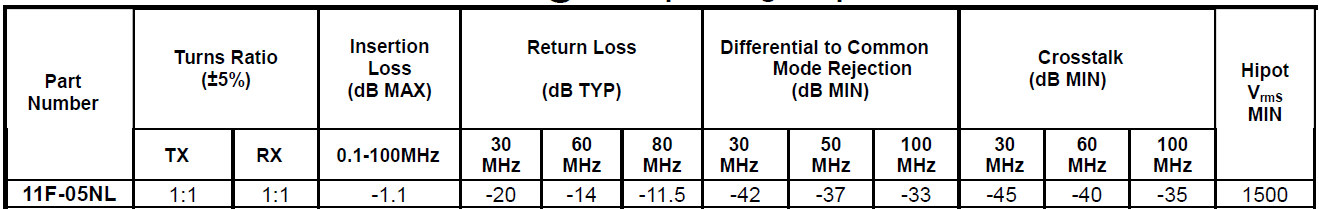 通用10/100Base-T網(wǎng)絡(luò)變壓器