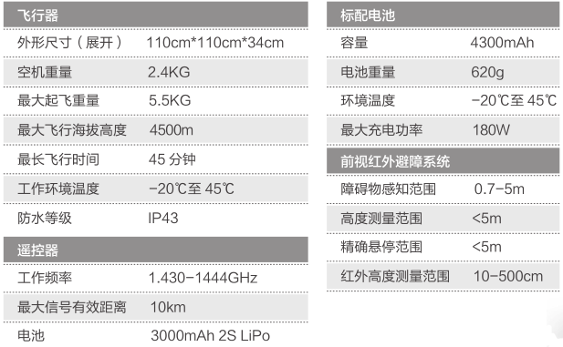 RX470智能航拍无人机