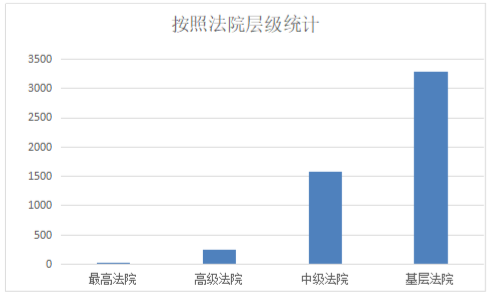 从十个案例看“股东损害公司债权人利益责任纠纷”案件的现状和诉讼思路(上海为例) 从十个案例看“股东损害公司债权人利益责任纠纷”案件的现状和诉讼思路(上海为例)