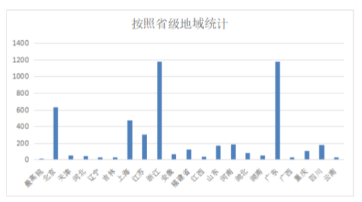 从十个案例看“股东损害公司债权人利益责任纠纷”案件的现状和诉讼思路(上海为例) 从十个案例看“股东损害公司债权人利益责任纠纷”案件的现状和诉讼思路(上海为例)