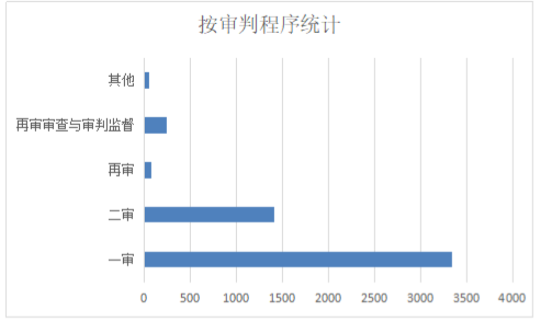 从十个案例看“股东损害公司债权人利益责任纠纷”案件的现状和诉讼思路(上海为例) 从十个案例看“股东损害公司债权人利益责任纠纷”案件的现状和诉讼思路(上海为例)