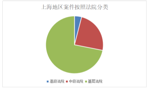 从十个案例看“股东损害公司债权人利益责任纠纷”案件的现状和诉讼思路(上海为例) 从十个案例看“股东损害公司债权人利益责任纠纷”案件的现状和诉讼思路(上海为例)