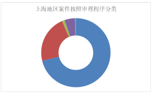 从十个案例看“股东损害公司债权人利益责任纠纷”案件的现状和诉讼思路(上海为例) 从十个案例看“股东损害公司债权人利益责任纠纷”案件的现状和诉讼思路(上海为例)