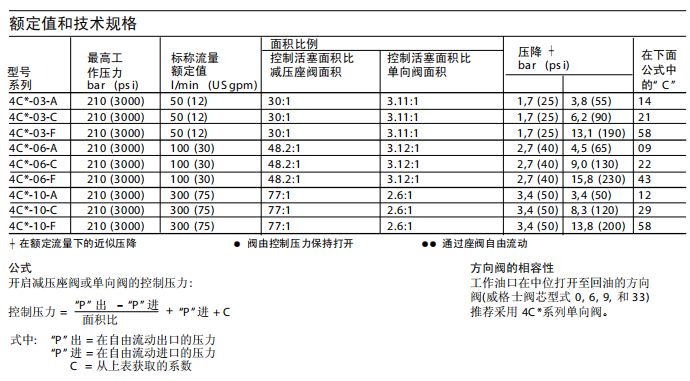 液控单向阀