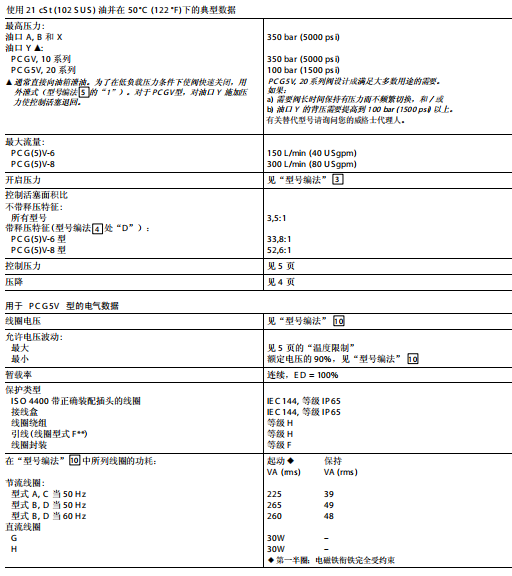 PCGV/PCG5V系列 液控单向阀