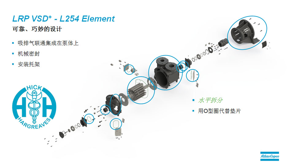 阿特拉斯品牌LRP VSD+變頻水環(huán)真空泵