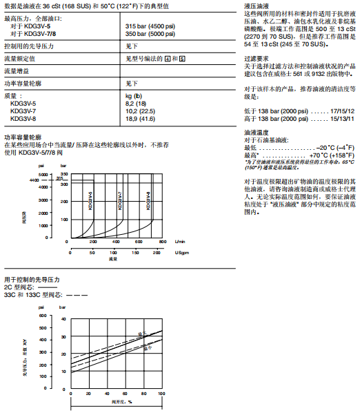 KDG3V系列 大流量比例方向控制阀