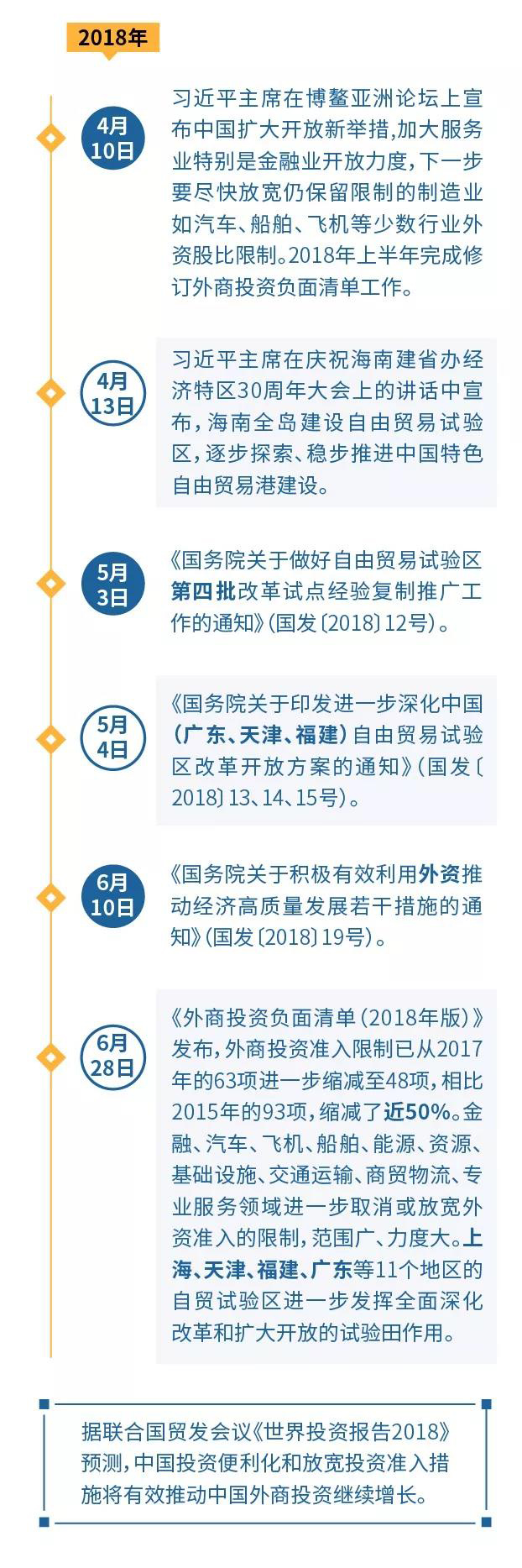 中国外商投资的规模究竟有多大?这篇报告告诉你! 中国外商投资的规模究竟有多大?这篇报告告诉你!
