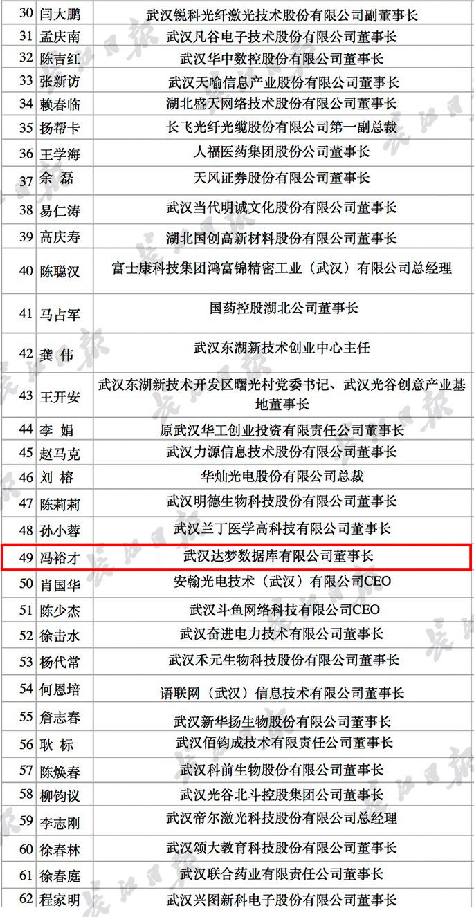 达梦公司董事长入围“光谷30年创新30人”候选人名单