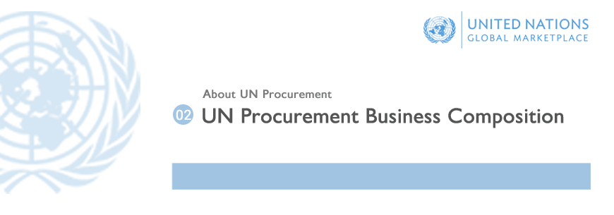 UN Procurement  Business Composition 