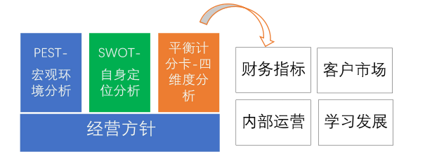 求是达明公益讲堂第11期《年度目标&数字经营》