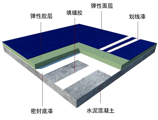 硅PU球场塑胶跑道