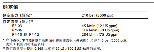 R(C)*-03/06/10/12系列 顺序阀、卸荷阀、背压阀和平衡阀