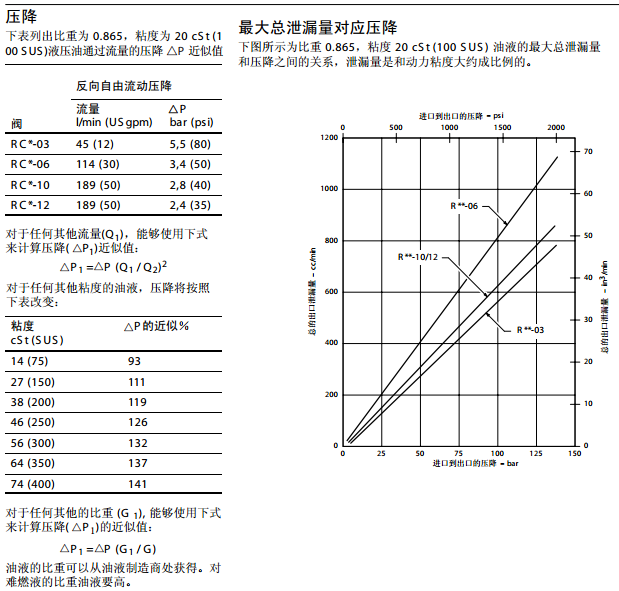 R(C)*-03/06/10/12系列 顺序阀、卸荷阀、背压阀和平衡阀