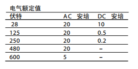 C*-06/10-DG-M-M系列 双/三压力溢流阀