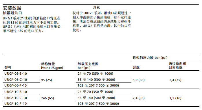 URG*-06/10系列 卸荷溢流阀