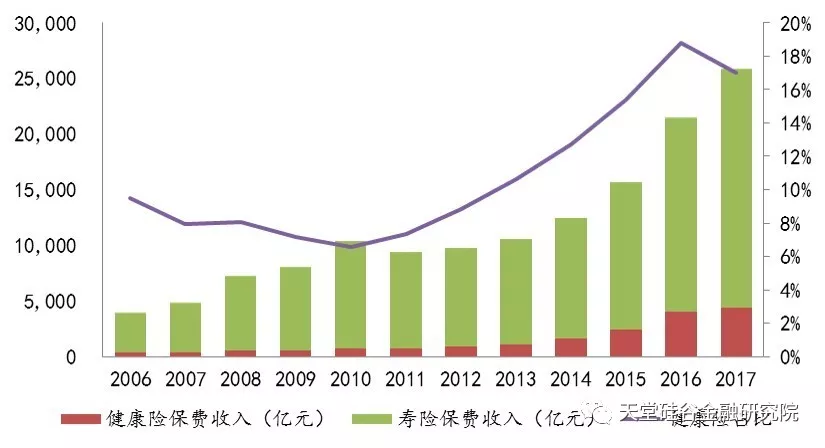 【原创研究】医疗健康产业系列报告之终篇：中国大健康产业展望