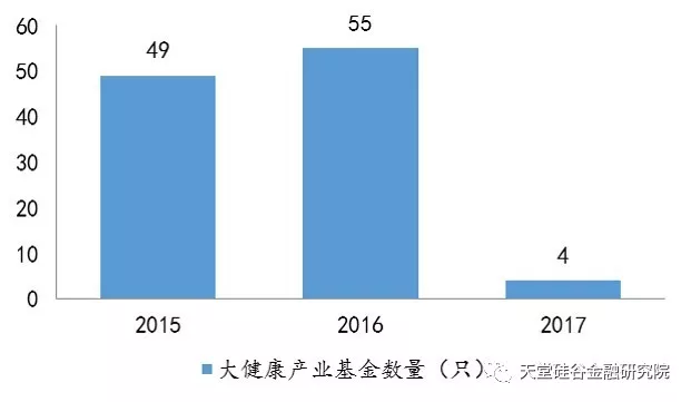 【原创研究】医疗健康产业系列报告之终篇：中国大健康产业展望