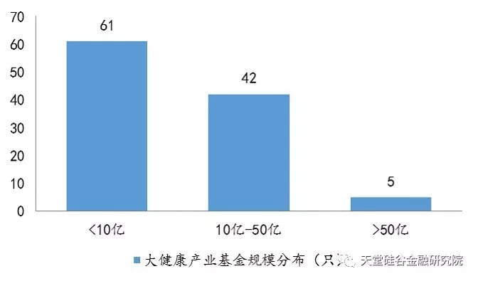 【原创研究】医疗健康产业系列报告之终篇：中国大健康产业展望