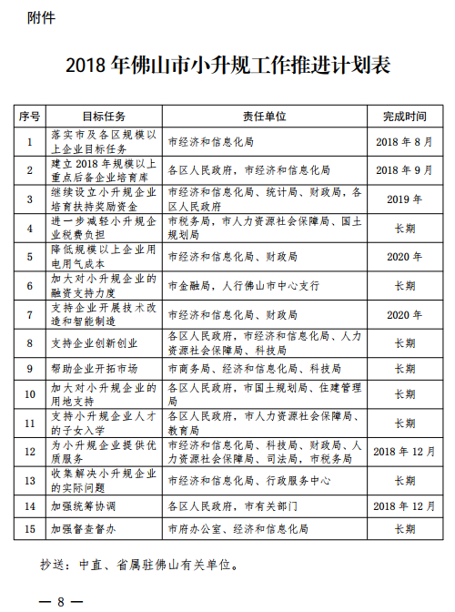 佛山市2018年促进小微企业上规模工作专项行动方案通知