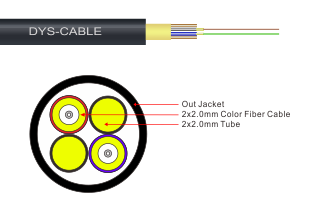 FTTA Cable