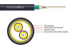FTTA Cable