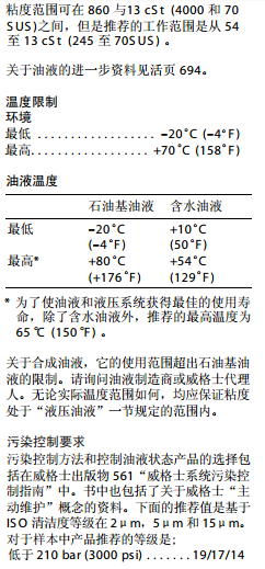 C175系列 溢流阀