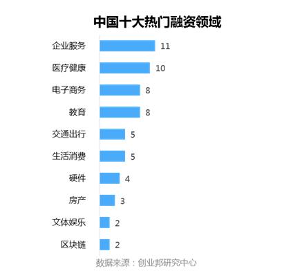 全球投融資周報丨小豬短租、生鮮傳奇等領(lǐng)投3億元融資