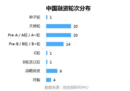 全球投融資周報丨小豬短租、生鮮傳奇等領(lǐng)投3億元融資