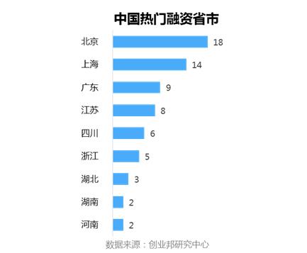 全球投融資周報丨小豬短租、生鮮傳奇等領(lǐng)投3億元融資