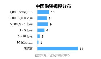 全球投融資周報丨小豬短租、生鮮傳奇等領(lǐng)投3億元融資