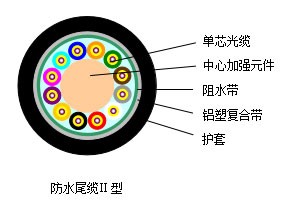 防水尾缆Ⅱ型---SJD002