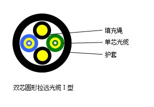 双芯圆形拉远光缆Ⅰ型---SJC001
