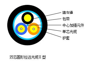 双芯圆形拉远光缆Ⅱ型---SJC002