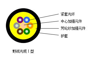 野战光缆Ⅰ型---SJE001