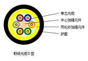 野战光缆Ⅱ型---SJE002