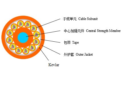 一百四十四芯干式结构室内光缆