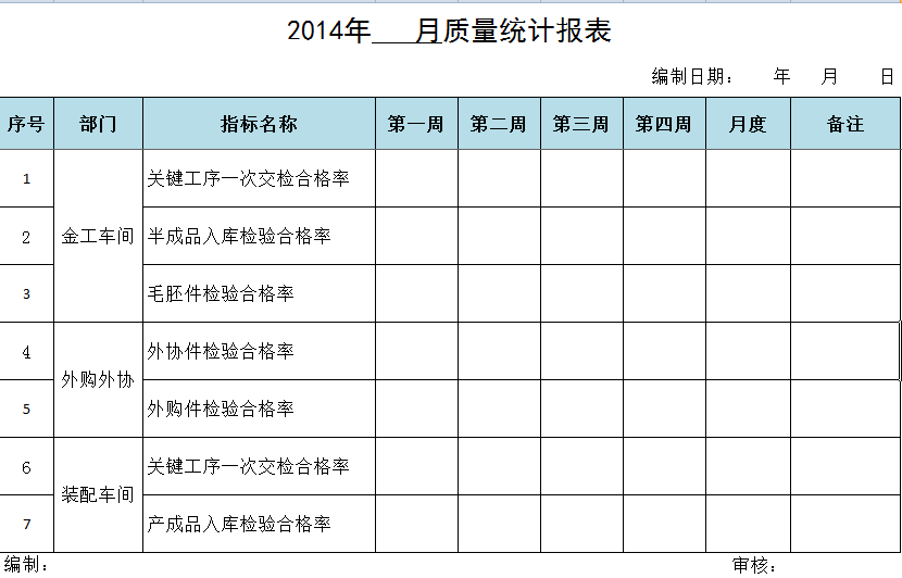 用规则改变组织习性