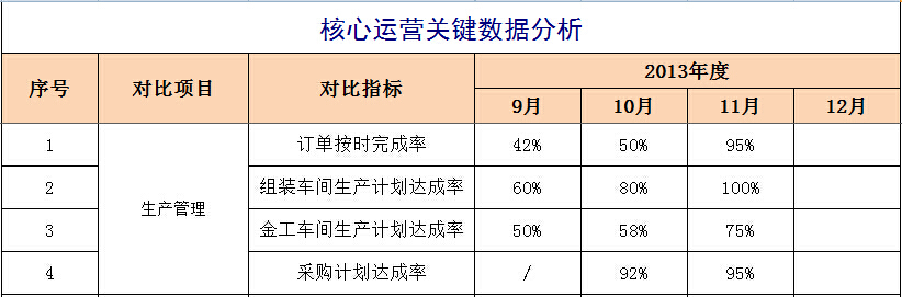 用规则改变组织习性