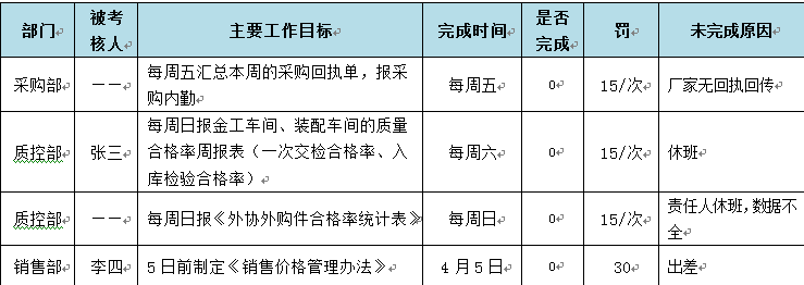 用规则改变组织习性