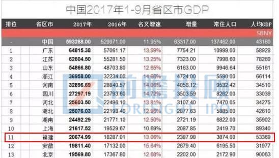 福建省A股上市企業(yè)情況匯總分析！