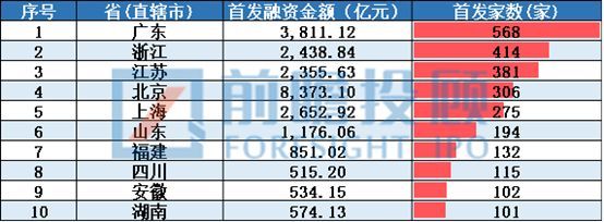 福建省A股上市企業(yè)情況匯總分析！