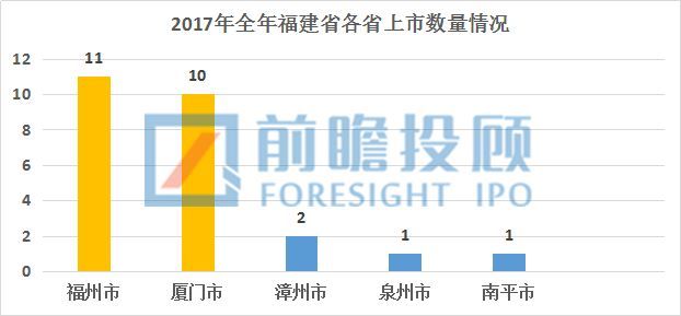 福建省A股上市企業(yè)情況匯總分析！