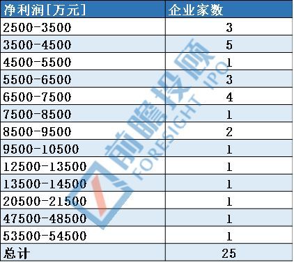 福建省A股上市企業(yè)情況匯總分析！