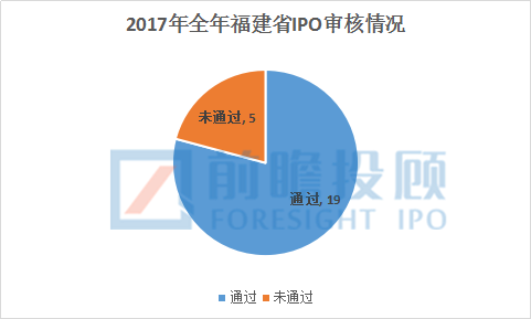 福建省A股上市企業(yè)情況匯總分析！