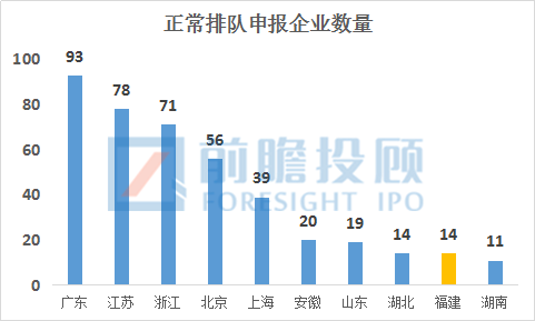 福建省A股上市企業(yè)情況匯總分析！