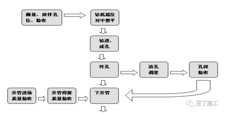 搞施工必须懂的24项施工技术和不能碰的13项“禁令 ” 搞施工必须懂的24项施工技术和不能碰的13项“禁令 ”
